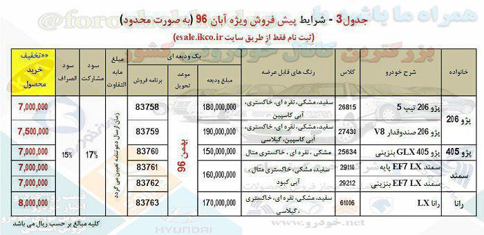 ایران خودرو